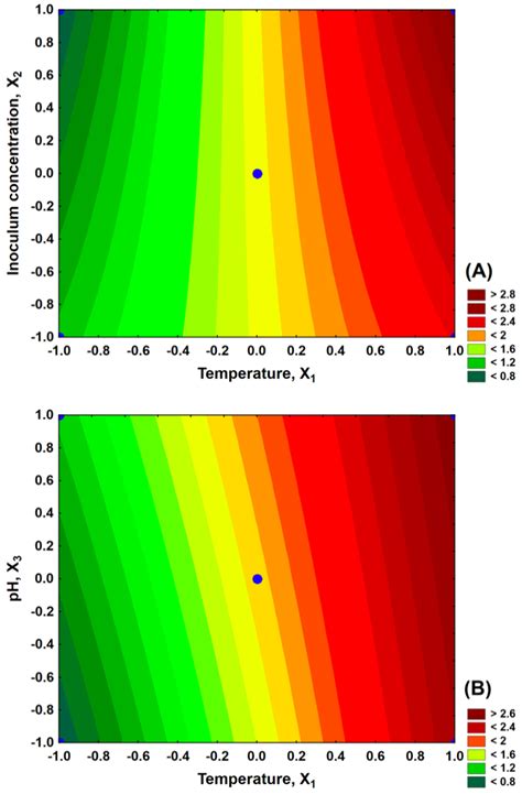 Bioconversion of Glycerol into Lactic Acid by a New Bacterial Strain ...