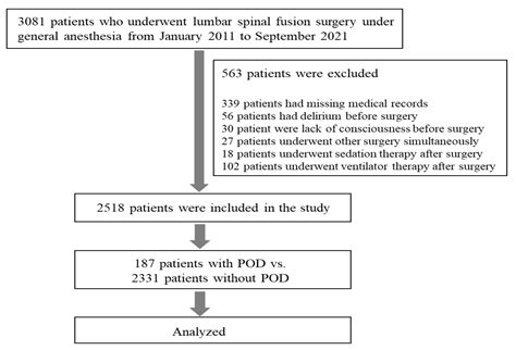 Preoperative Inflammatory Markers and the Risk of Postoperative ...