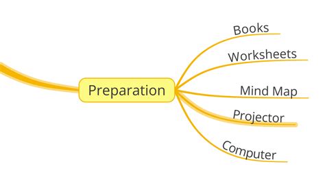 Image result for Mind Map Lesson Plan