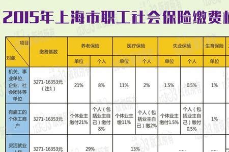 重庆社保6O％交19年能拿多少钱