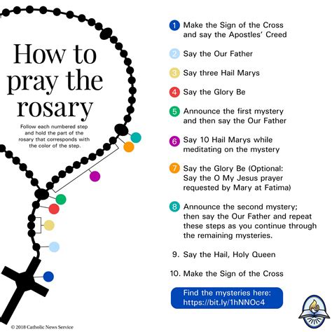 How To Pray The Rosary In Spanish Printable