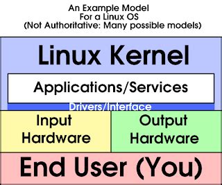 +Explicacio Del Kernel Python 的图像结果