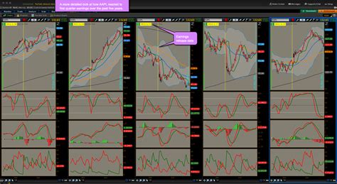 Image result for Forex thinkScript