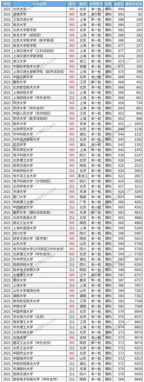 2023年陕西高考报名人数336798（含2021-2022历年）_大学生必备网