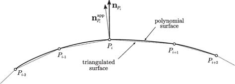 Image result for Normal Vector Formula