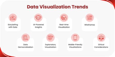 Image result for Trend Data Visualization