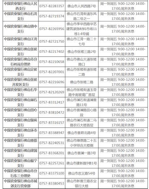 农业银行广东佛山市各支行营业网点在哪里？