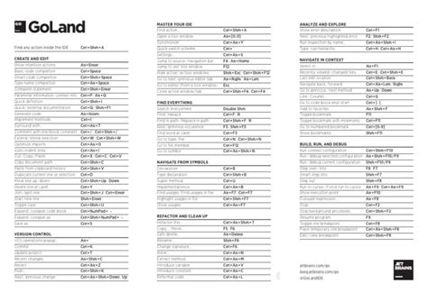 Image result for G-Code Reference Card