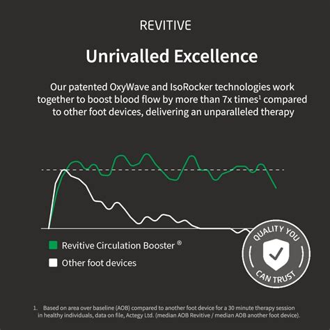 Revitive Medic Knee Circulation Booster for Pain India | Ubuy