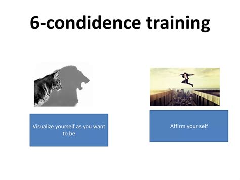 Image result for Confidence Level and Error Type
