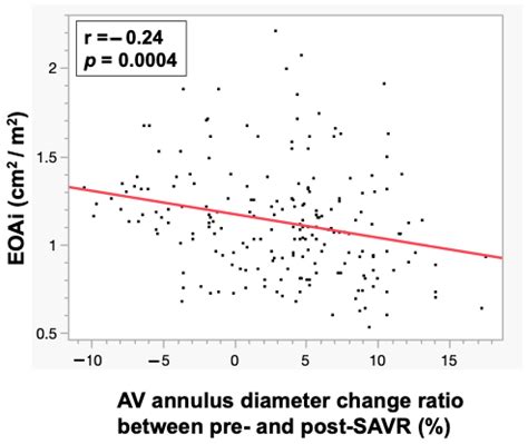 Three-Dimensional Transesophageal Echocardiography Is Useful for ...