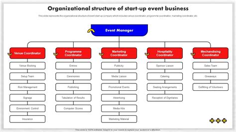 Image result for Event Management Structure