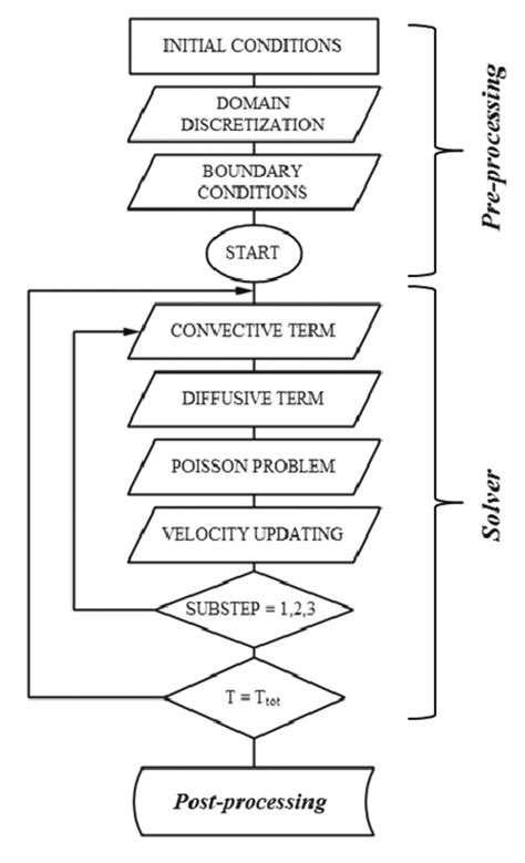 Figure of Computer Process 的图像结果