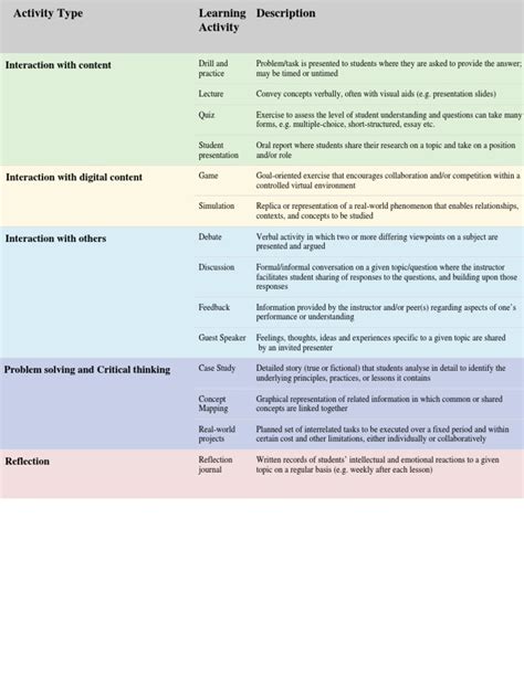 Learning Activities Module 的图像结果