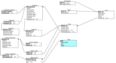 MySQL Sample Code 的图像结果
