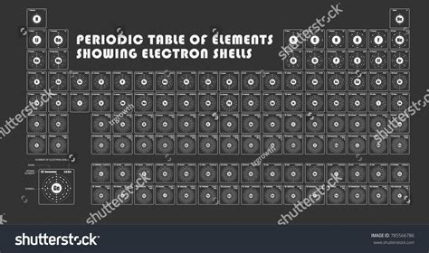 Electron Shells Chart 的图像结果