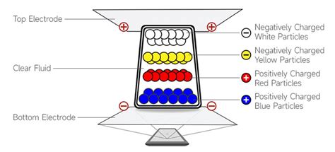 Image result for Raspberry Pi E-Paper Display