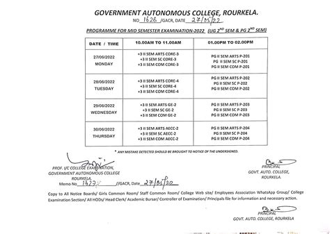 Government Autonomous College, Rourkela :: Government Autonomous ...