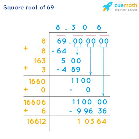Square Root of 69 - How to Find the Square Root of 69?