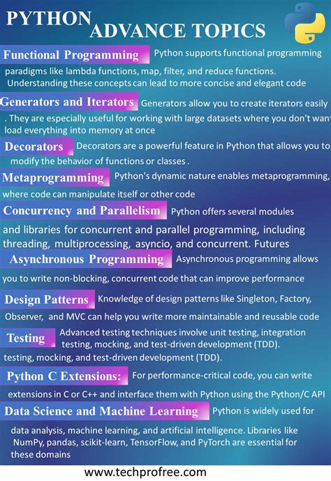 Image result for Techprofree Python Course