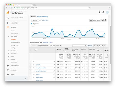 Website Data for Architecture Firms: 4 Questions Answered with Analytics