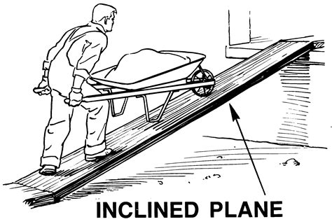 Inclined Plane Examples In Everyday Life