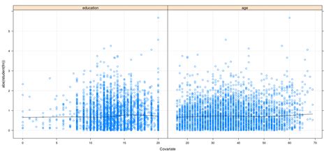 Diagnosing Systematic Model Violations
