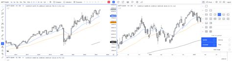 Drawing option not available in tv.dhan.co - MadeForTrade