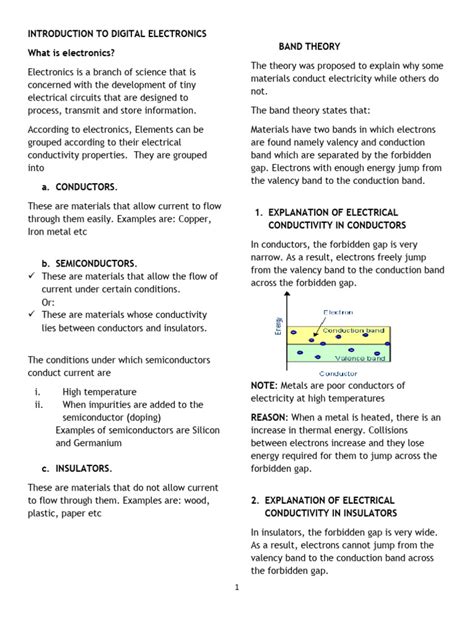 Digital Electronics Basics 的图像结果