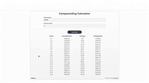 Image result for JavaScript Code for Compounding Calculator