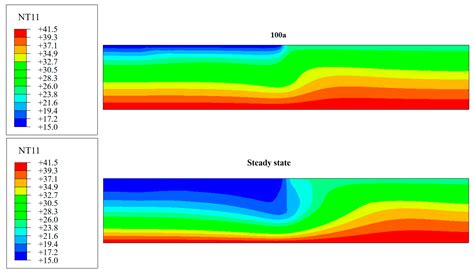 Effect of Impounding on Bedrock Temperature of High Arch Dam Site: A ...