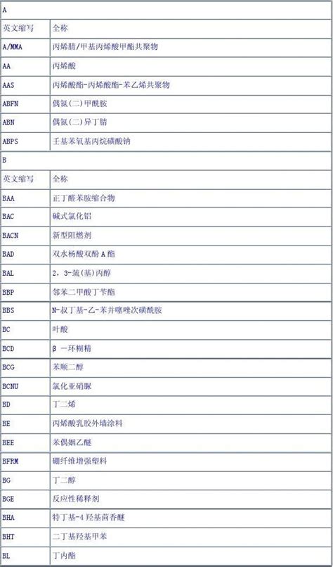 常用化工产品英文缩写与中文名称对照表_word文档在线阅读与下载_免费文档