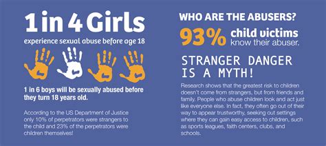 Sexual Abuse Statistics