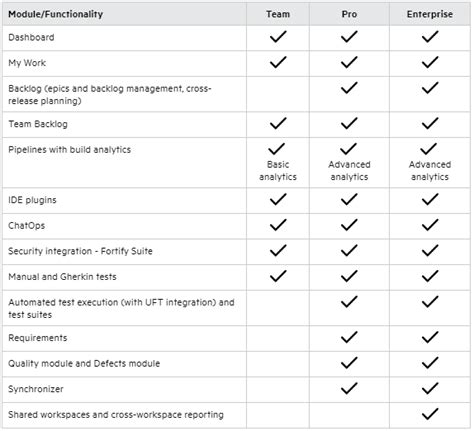 Image result for ALM Octane Features