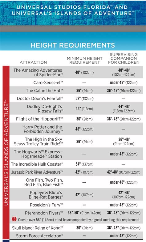 Universal Orlando Epic Height Requirements