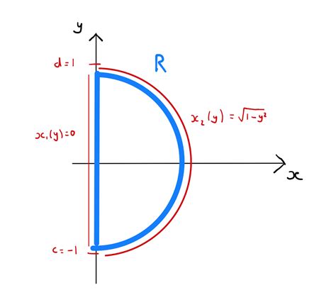 Image result for Centroid Topic in Integral Calculus 3D Image