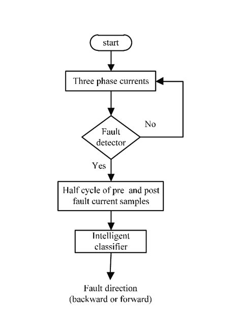 Image result for Directional Protection