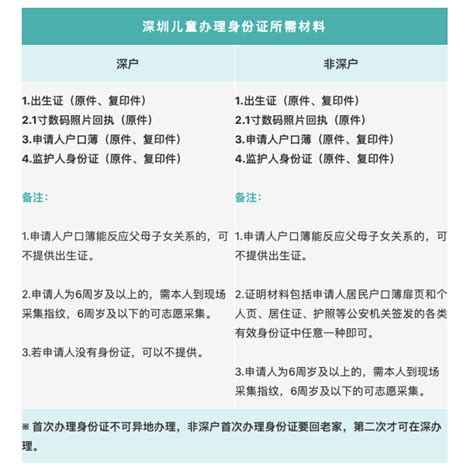 2022年罗湖小一学位申请积分入学方法-深圳办事易-深圳本地宝
