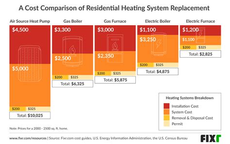 Image result for Heating Systems Comparison