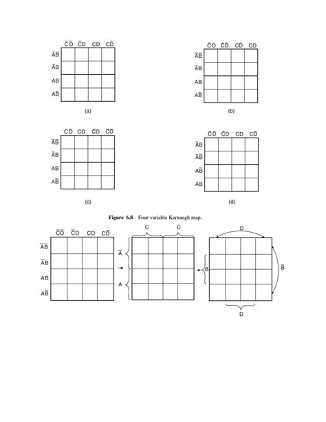 Image result for Karnaugh Map Simplification