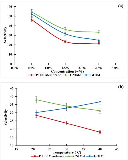 Removal and Recovery of Methyl Tertiary Butyl Ether (MTBE) from Water ...