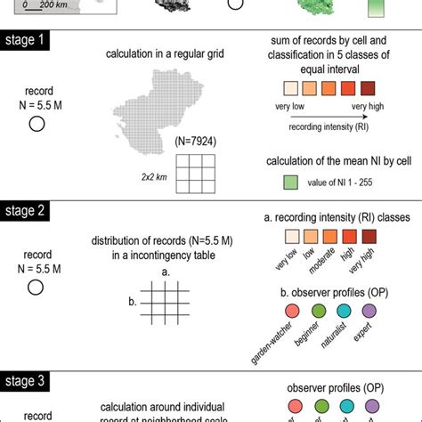 Computer Processing Data in Three Stages 的图像结果