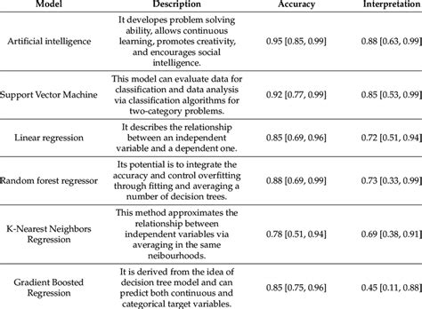 Image result for Python Modelling Simulation Design Overview