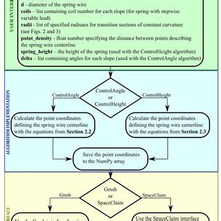 Image result for Python Script Instantiation