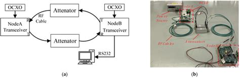 Precision Joint RF Measurement of Inter-Satellite Range and Time ...