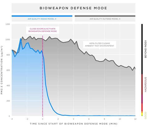Tesla Bioweapon Defense Mode: What It Is and How It Works