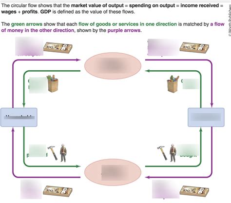 Diagram of Production flow diagram | Quizlet