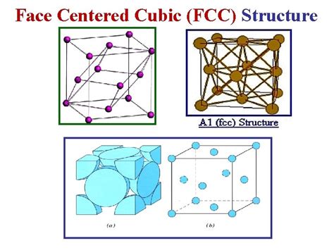 Image result for FCC Crystal Structures Tutorials