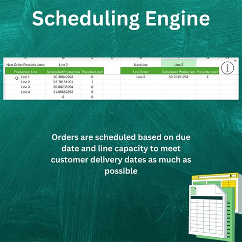 Image result for Using Excel for Production Scheduling