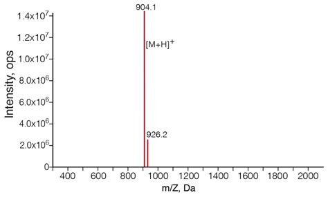 Development of Clarstatin, a Novel Drug Lead for the Therapy of ...